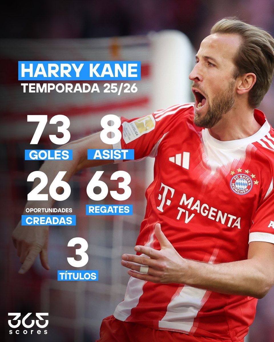 Imagen de la nota: Los números que respaldan la candidatura de Kane al Balón de Oro